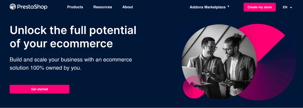 Auf der Homepage von PrestaShop steht "Entfalte das volle Potenzial deines E-Commerce" in weißem Text auf schwarzem Hintergrund mit einem Foto von zwei Männern, die auf einen Laptop schauen.