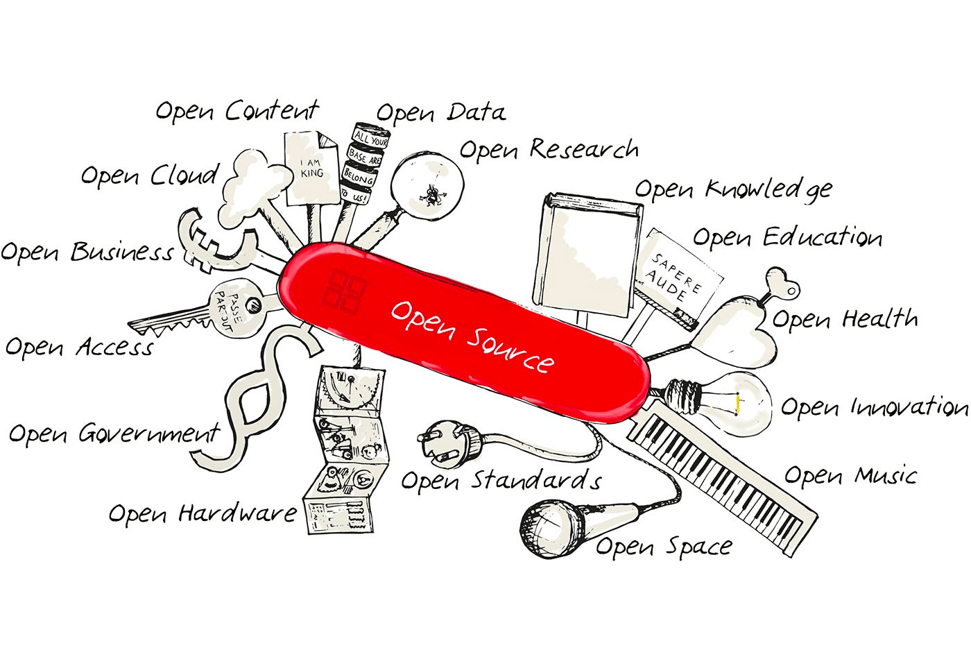 Een tekening van een artiest van een open-source platform 