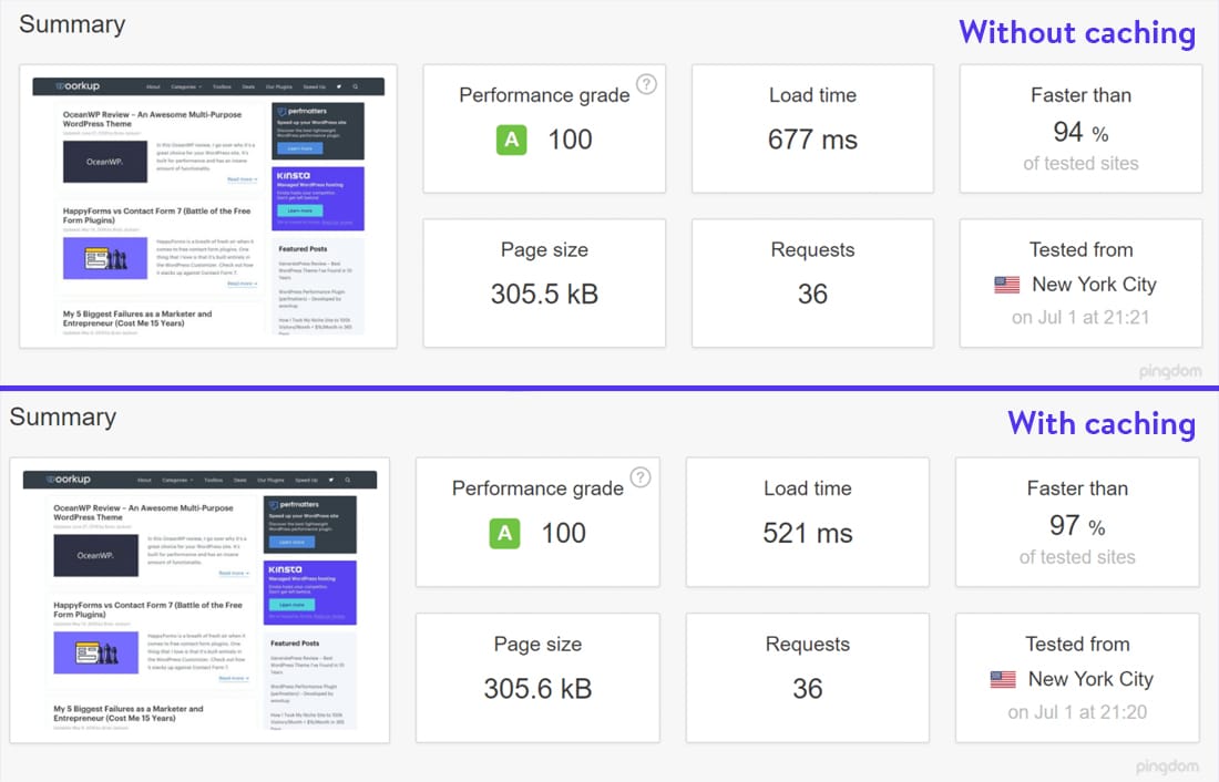 A screen comparing speed test results of the same site without and with caching.