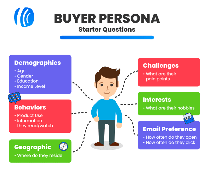 Starter questions to use when creating buyer personas