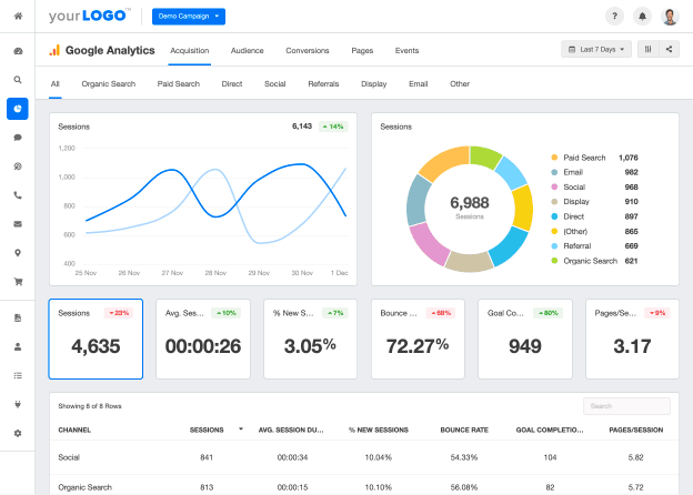 Eine Analyseseite bei Google Analytics