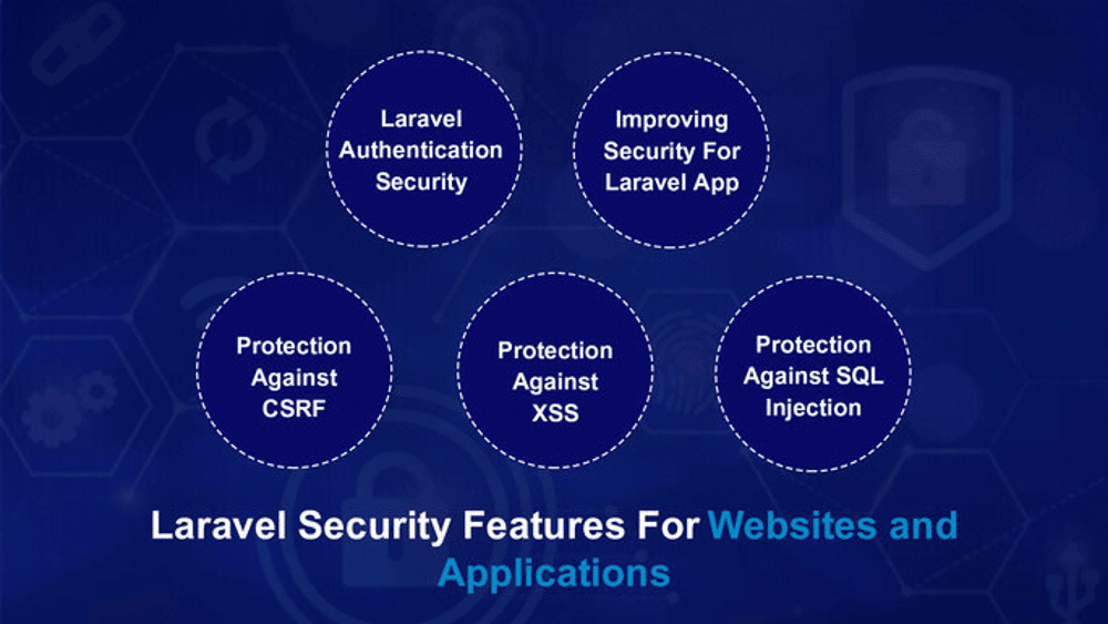 Una imagen de cinco características vitales de seguridad de Laravel dentro de cinco círculos diferentes, con el texto "Características de Seguridad de Laravel para Sitios Web y Aplicaciones".