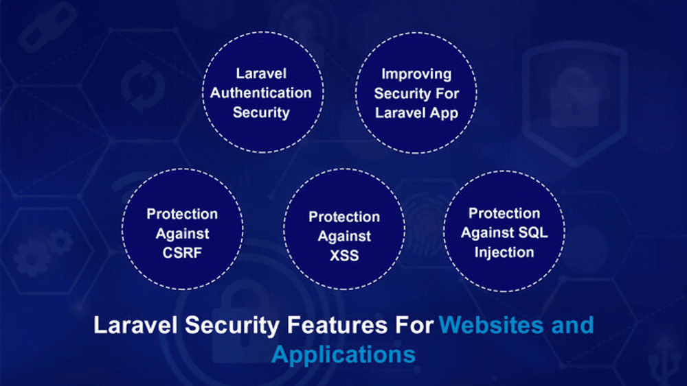 An image of five vital Laravel security features inside five different circles, featuring the text 