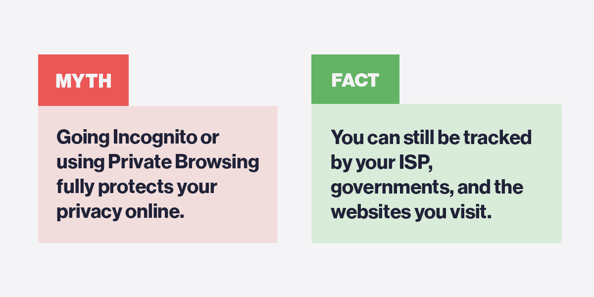 Myth vs fact for incognito browsing