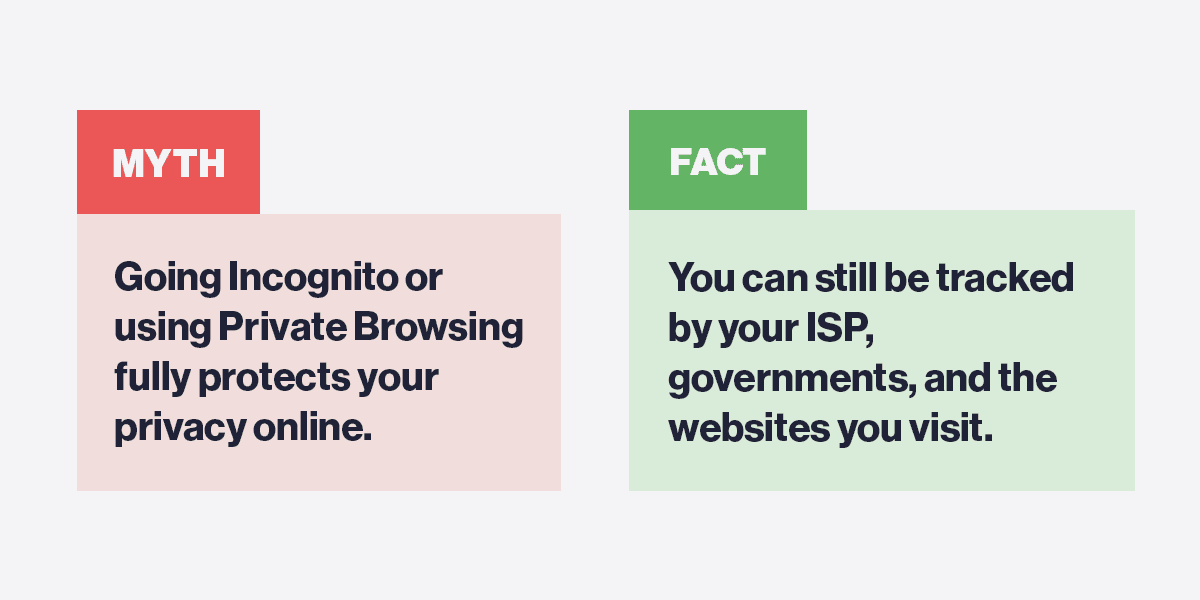 Mito y realidad de la navegación de incógnito