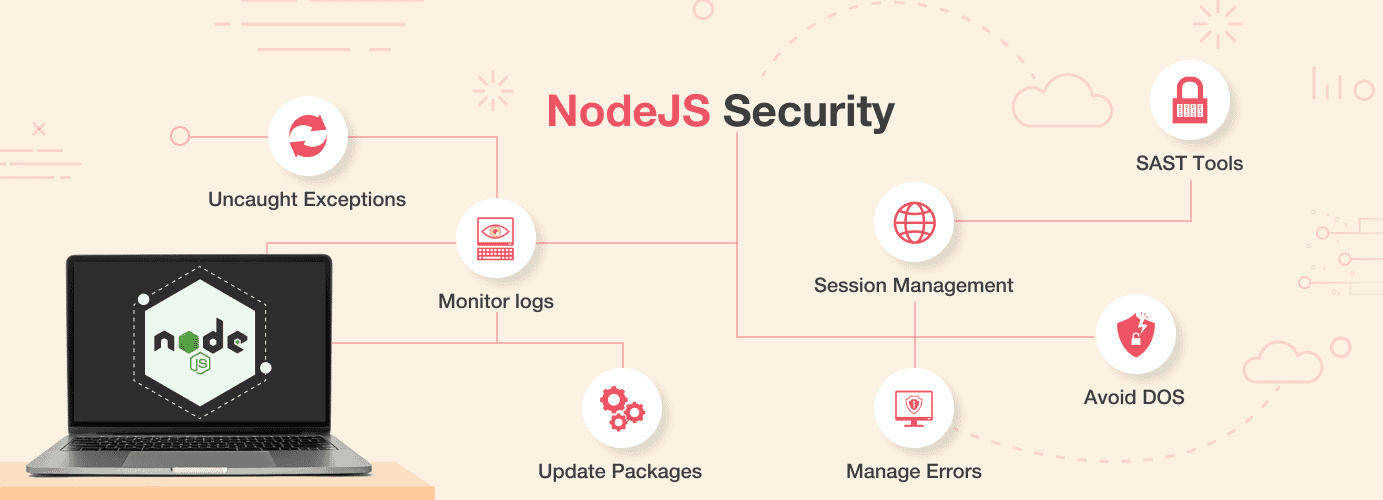 The image contains Node security-related issues like monitor logs, package updates, management of errors, etc.