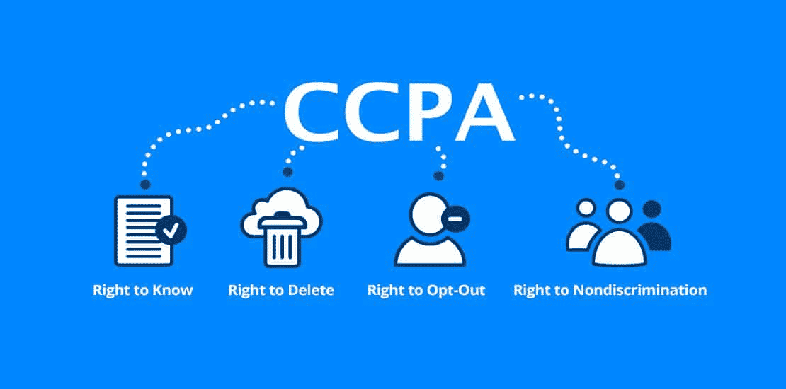 The CCPA maintains strict standards for handling personal data