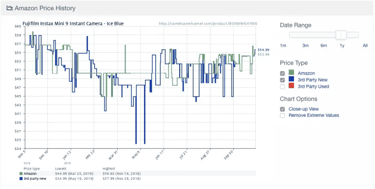 Amazon price history displayed in the Camelcamelcamel price tracking app