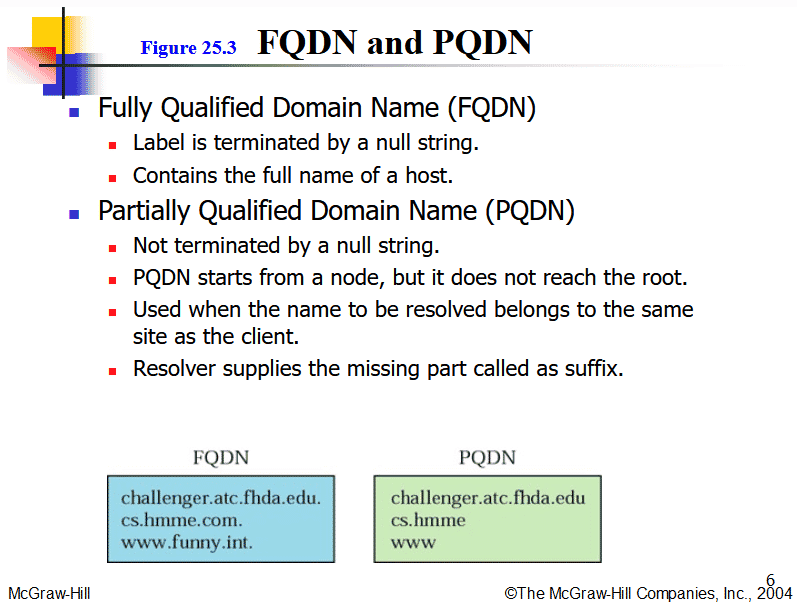 FQDN vs PQDN.