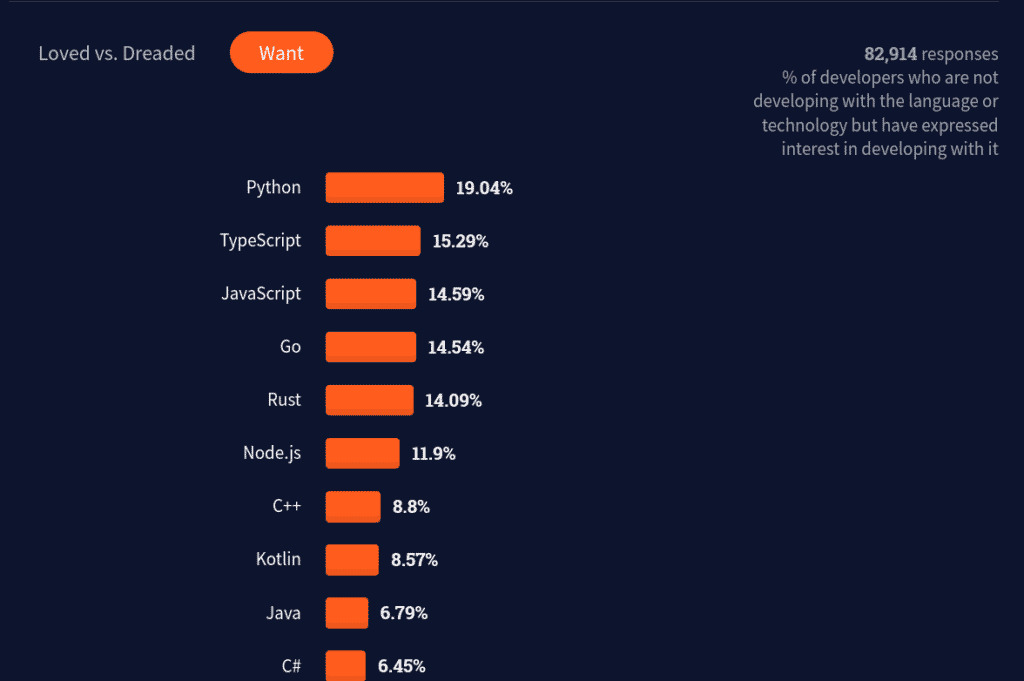 Pesquisa da Stack Overflow