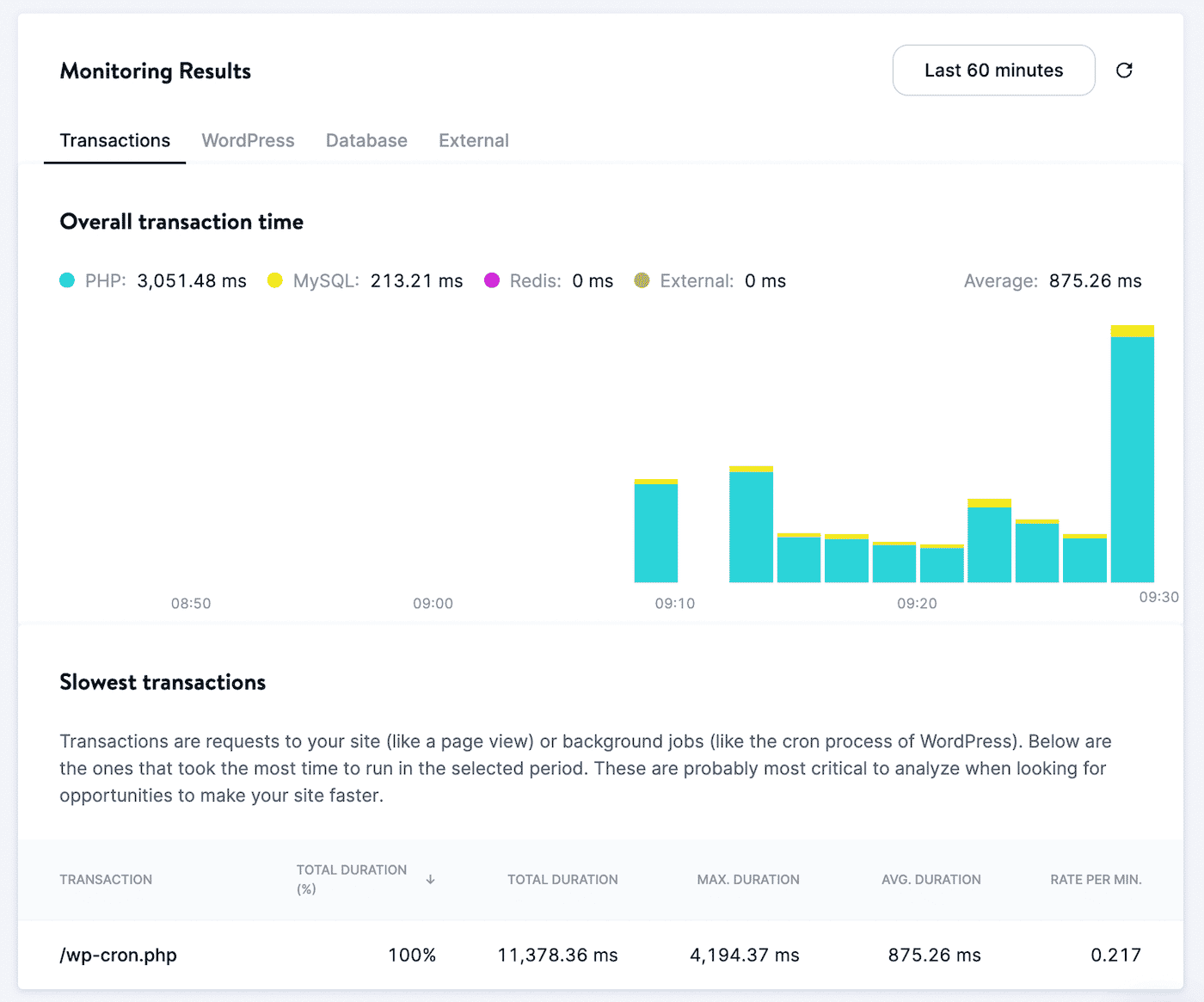 APM monitoring results