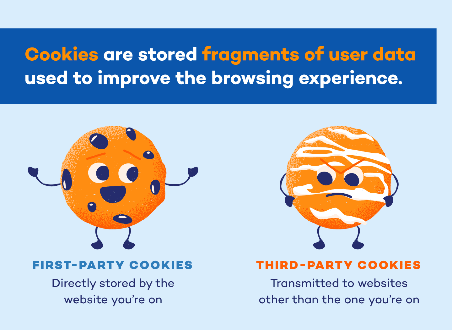 Ein Bild mit First-Party- und Third-Party-Cookies