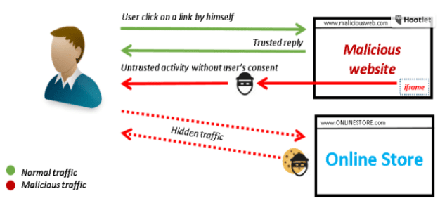 Cross-site scripting (XSS): o que é? Como pode impactar seu site?