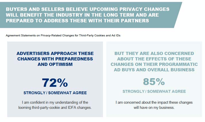 De flesta tror att en framtid utan cookies är det bästa (källa: Advertiser Perceptions)