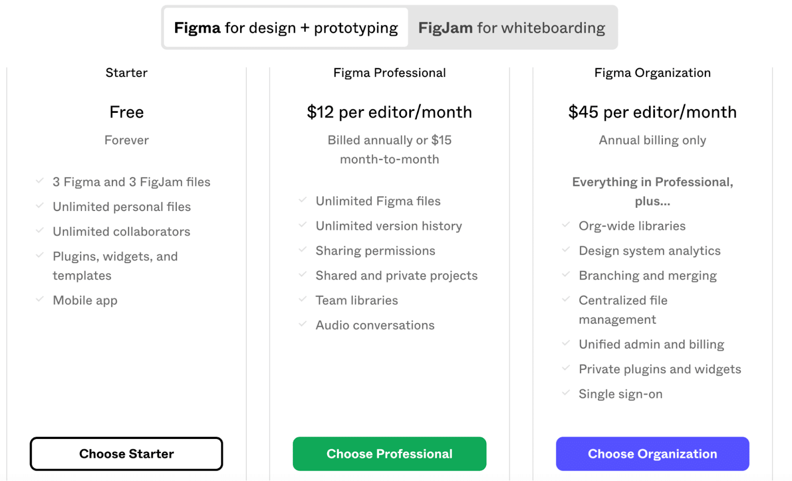 Figma tem muitas opções de preços diferentes