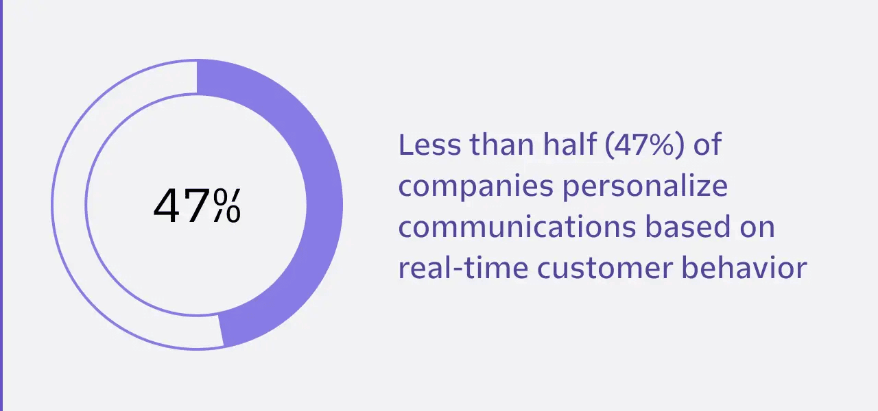 Mindre än hälften av företagen tar sig tid att anpassa sin kommunikation(Källa: Segment)