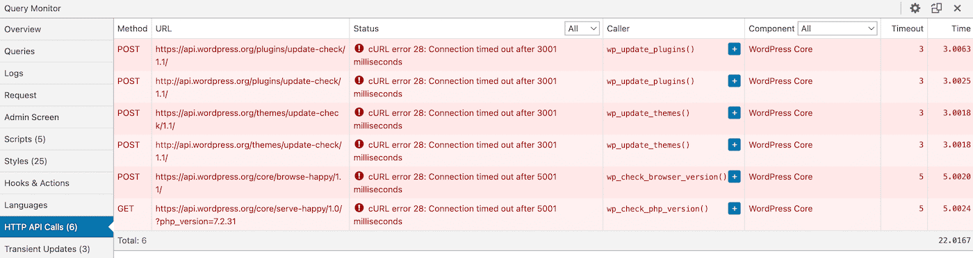 Resultados de Query Monitor