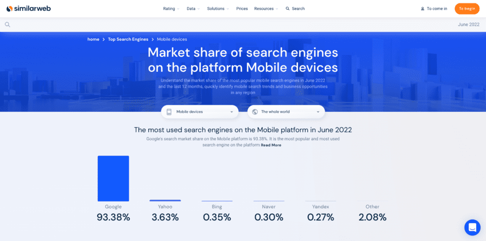 Un gráfico de barras que muestra el estudio de Similarweb sobre la cuota de mercado mundial de los motores de búsqueda para dispositivos móviles, con las cifras exactas de la cuota de mercado debajo de cada barra. 