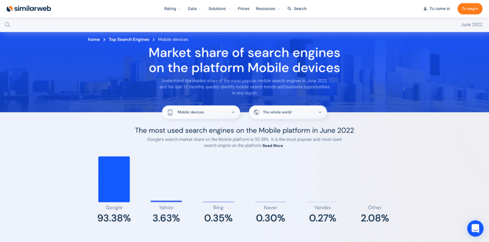 Un graphique à barres affichant l'étude de Similarweb sur la part de marché mondiale des moteurs de recherche pour les appareils mobiles avec les chiffres exacts des parts de marché sous chaque barre. 