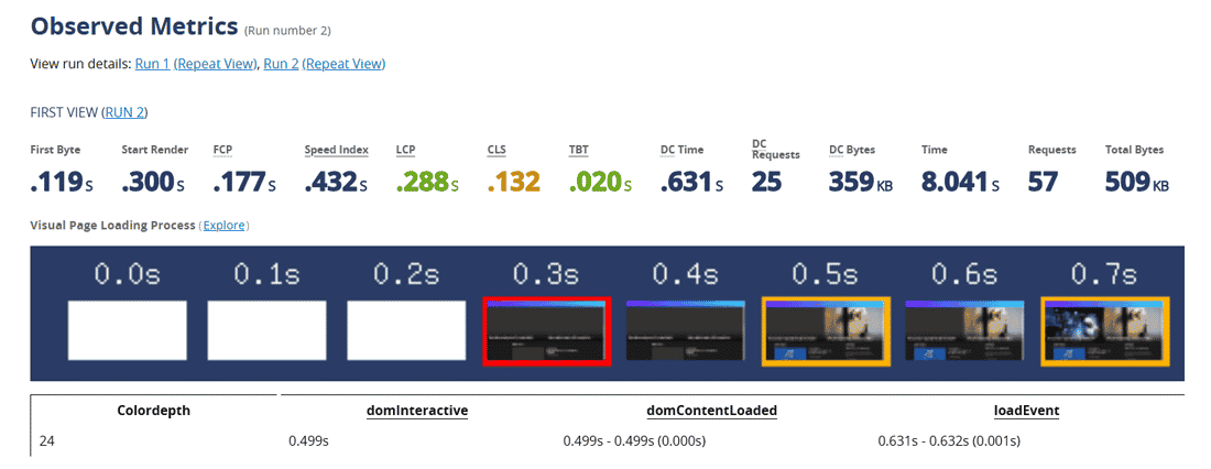 La vista de métricas detalladas de WebPageTest muestra el tiempo de carga completa.