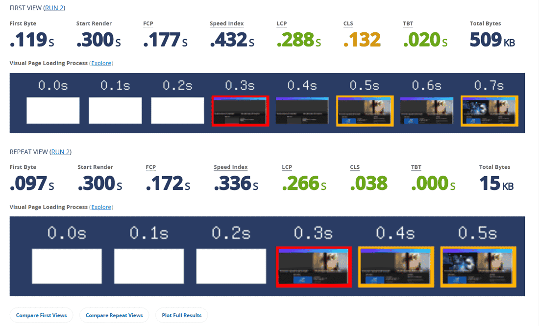 Comparando os resultados do WebPageTest's First View e Repeat View.