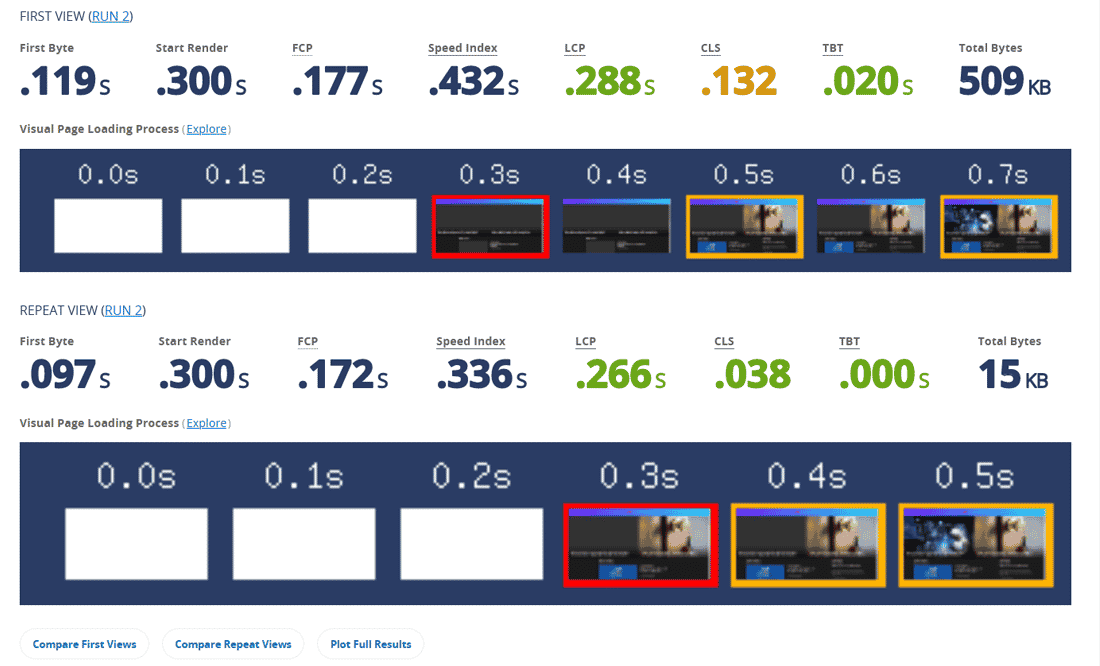 Confronto tra i risultati della prima vista e della vista ripetuta di WebPageTest.