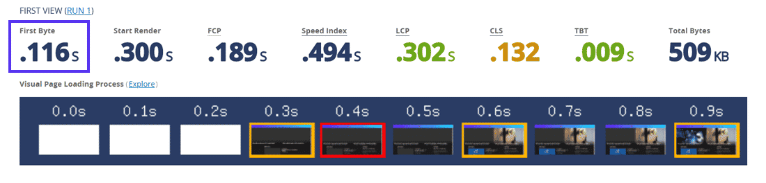 Usando WebPageTest para medir el TTFB, una métrica crítica para medir la capacidad de respuesta del servidor.