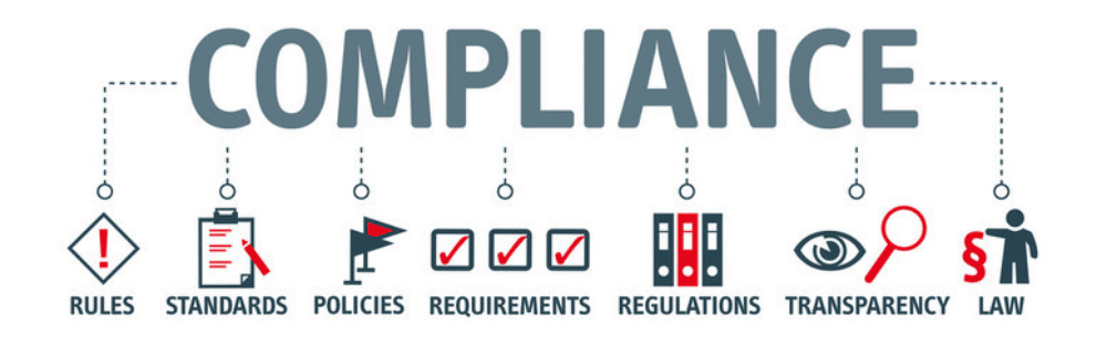Un'immagine che mostra i diversi tipi di conformità, tra cui regole, standard, politiche, requisiti, regolamenti, trasparenza e legislazione.