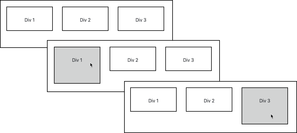 Schermata che illustra il rilevamento del passaggio del mouse su più blocchi di div.