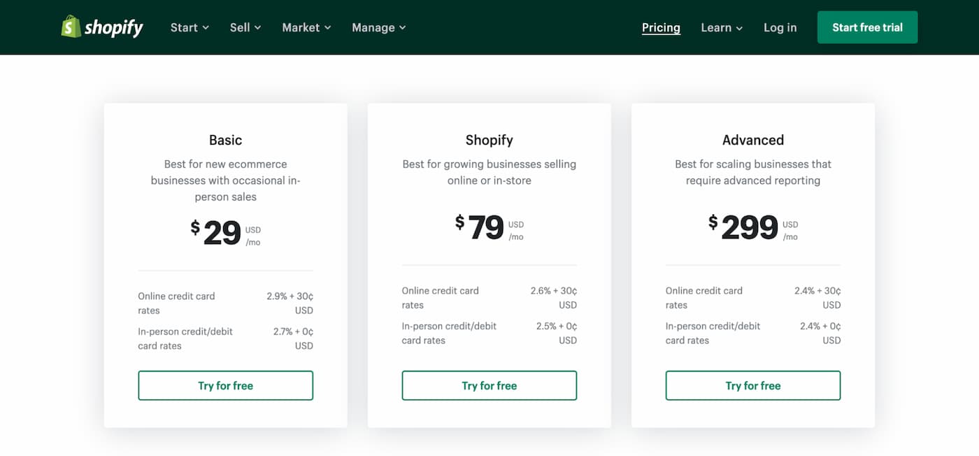Shopify’s pricing page shows its three pricing tiers. The basic plan costs $29/month, the mid-tier Shopify plan costs $79/month, and the Advanced plan costs $299/month