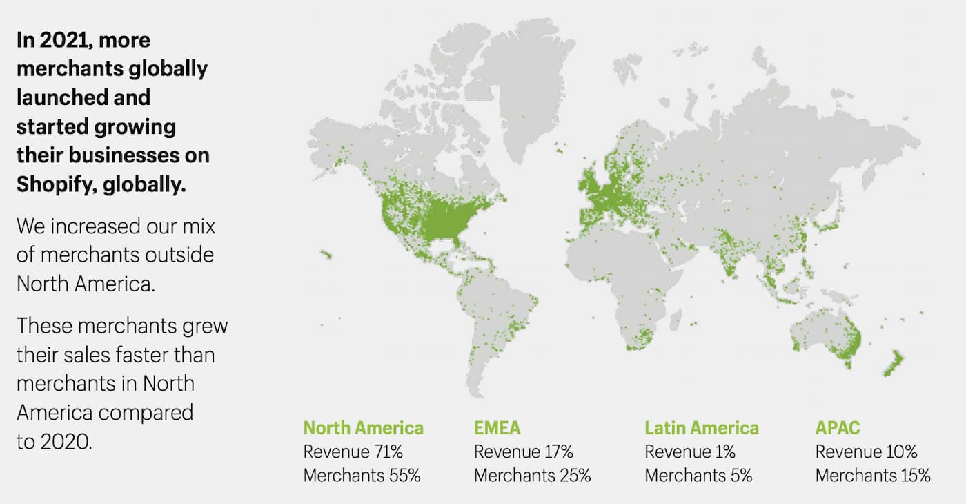 A gray world map on an off-white background, with green areas representing places where Shopify’s new merchants come from. Most new merchants are concentrated in the U.S. and Europe.