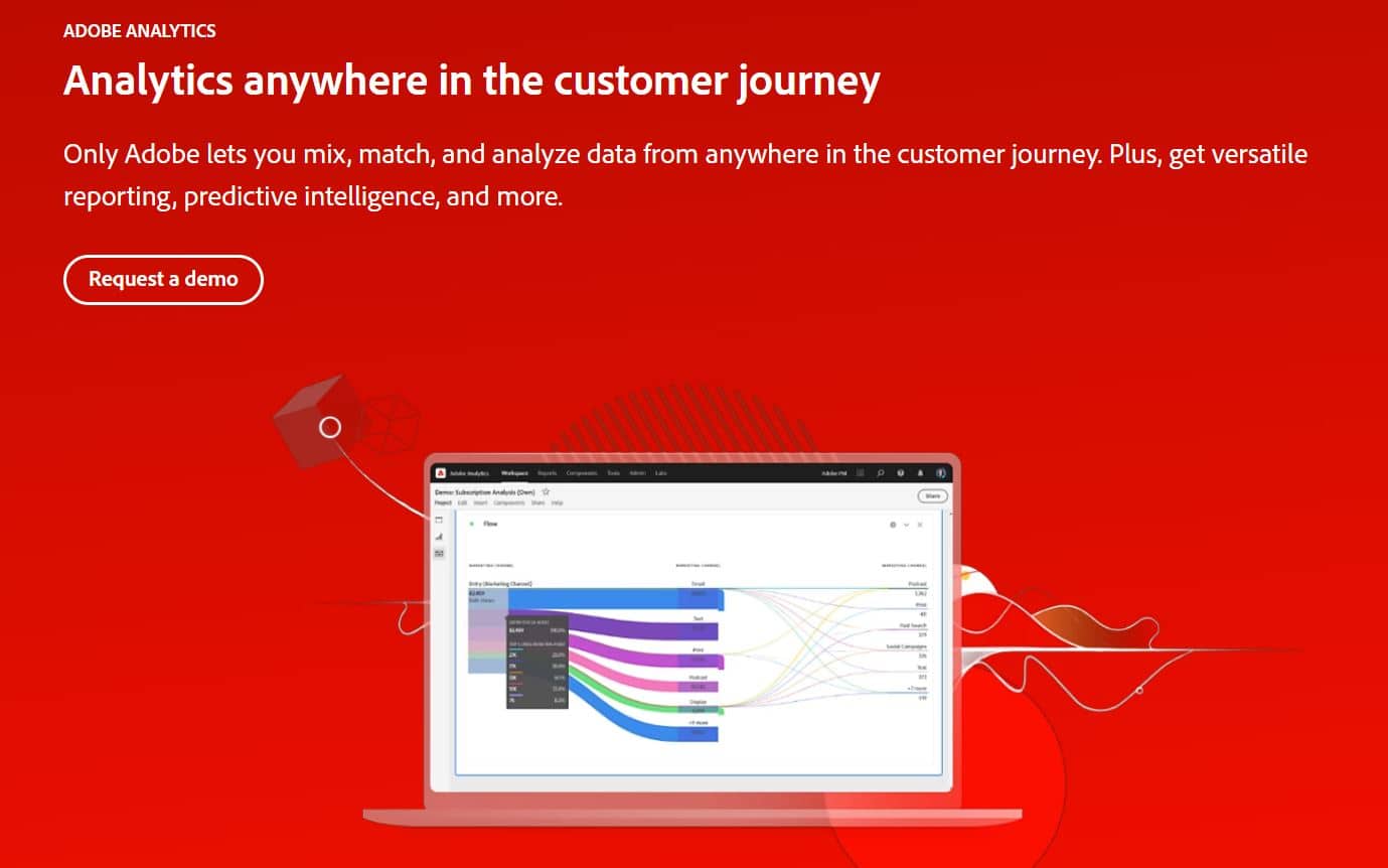 Adobe Analytics-hjemmesiden med slogan "Analytics overalt på kunderejsen".