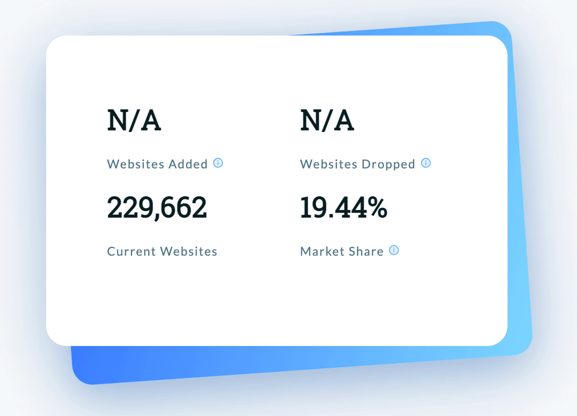 An image showing the market share that stripe has as a payment processor.