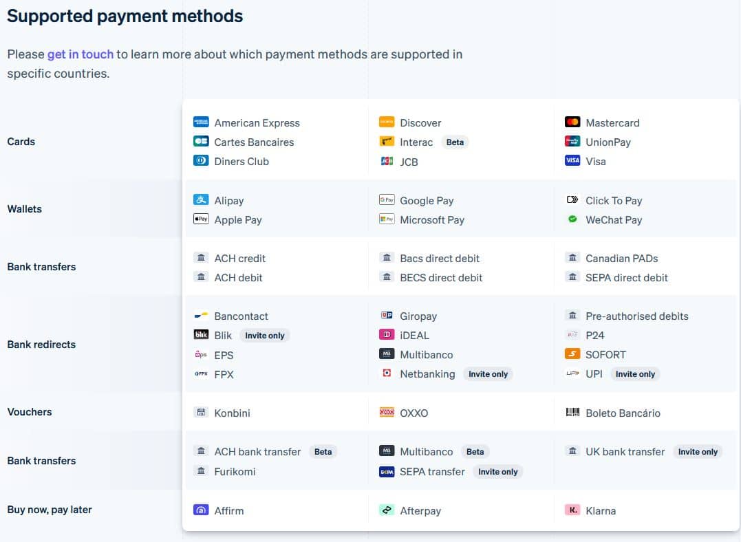 Ein Bildschirmfoto mit einer Liste aller von Stripe akzeptierten Zahlungsarten