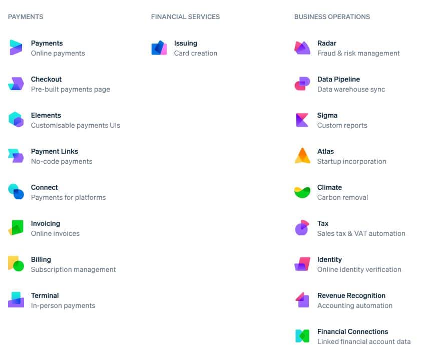 An image showing Stripe’s entire suite of products is available for its merchants