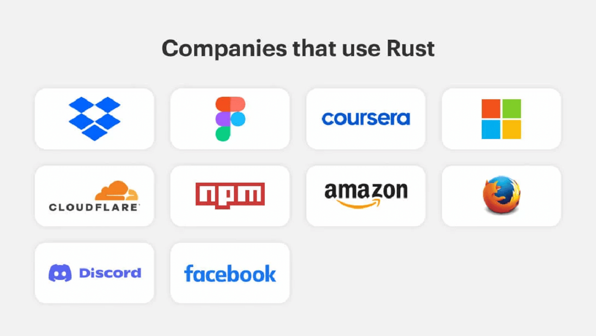 Loghi di 10 aziende famose che usano Rust, tra cui Dropbox, Microsoft, Firefox, Amazon.