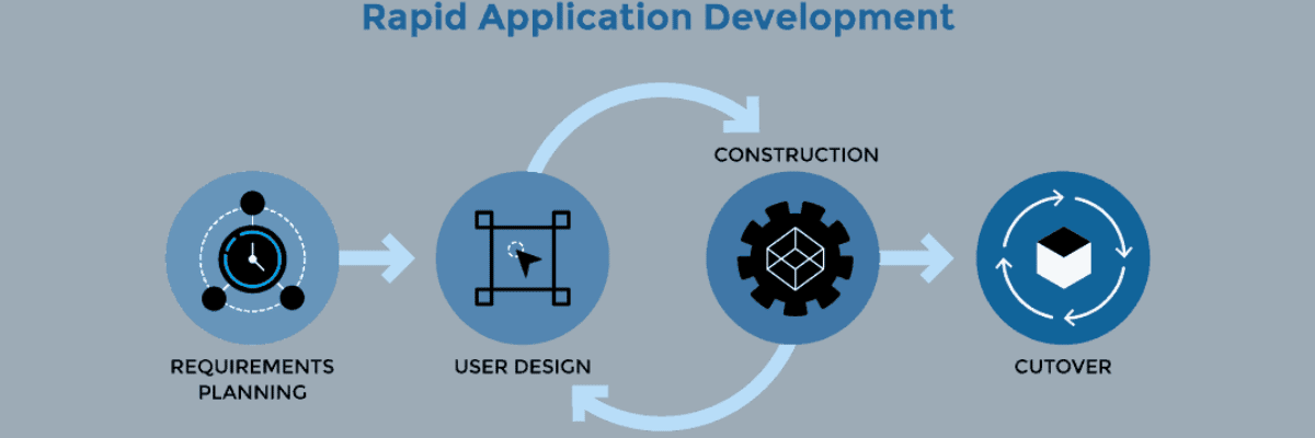 Illustrazione di varie frecce che vanno da un cerchio all'altro ed evidenziano le diverse fasi di sviluppo: pianificazione dei requisiti, user design, costruzione e cutover.