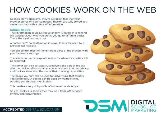 Hur cookies kan användas för att kränka integriteten