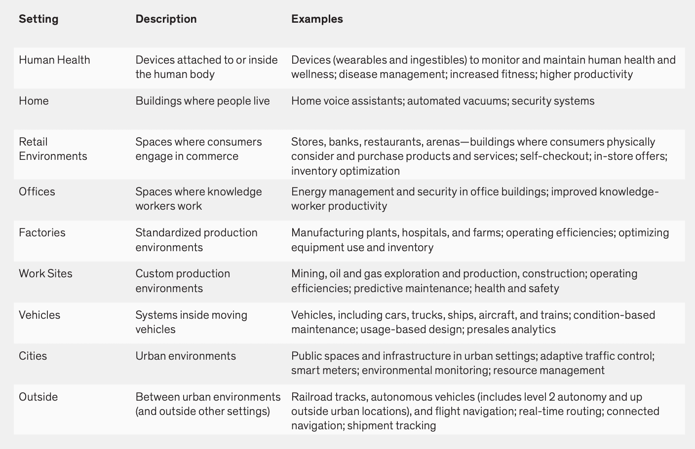 Exemples de dispositifs IoT.