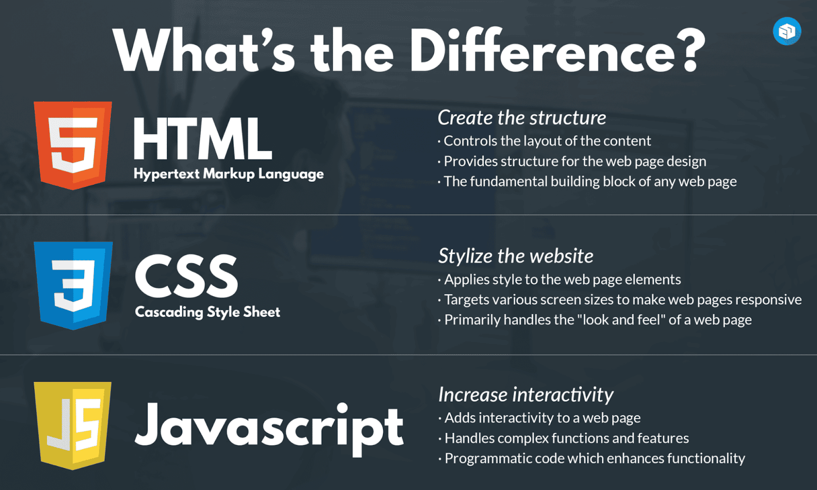 HTML, CSS en JavaScript zijn de belangrijkste onderdelen van de meeste websites