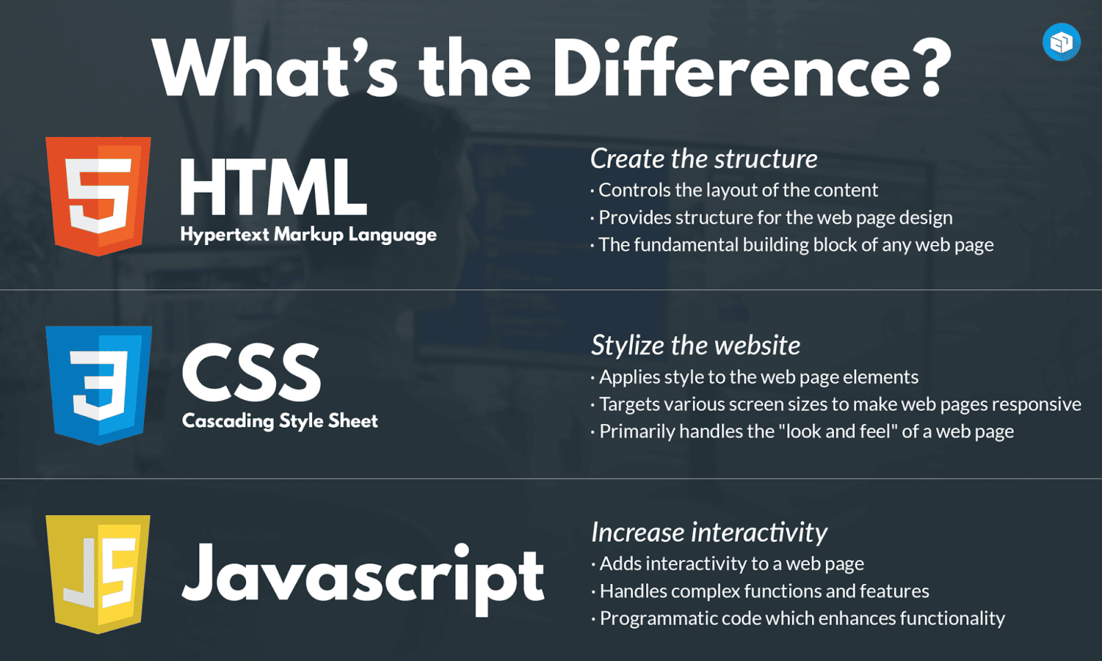 HTML, CSS et JavaScript sont les principaux composants de la plupart des sites web