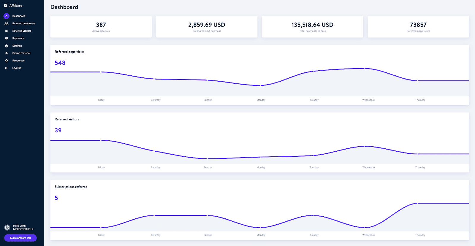 Captura de tela do Painel de Controle de Afiliados da Kinsta
