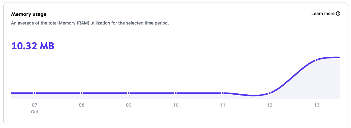 Grafico dell'utilizzo della memoria nelle statistiche a livello di applicazione.