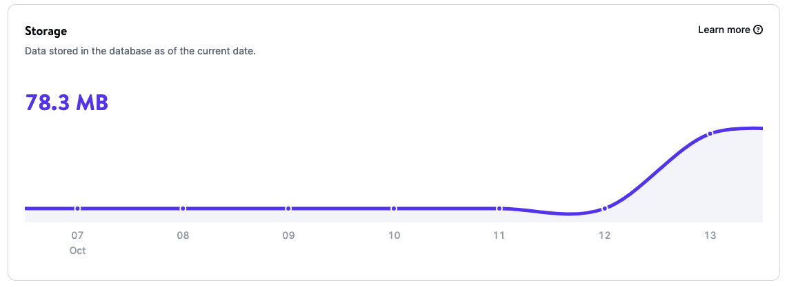 Schermata dell'utilizzo dello storage per un database ospitato nella piattaforma cloud di Kinsta per sviluppatori.