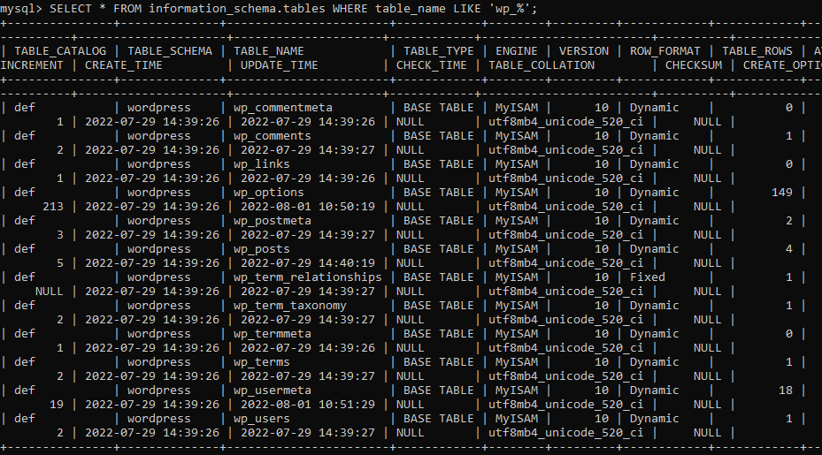 MySQL database table listing wp_tables.