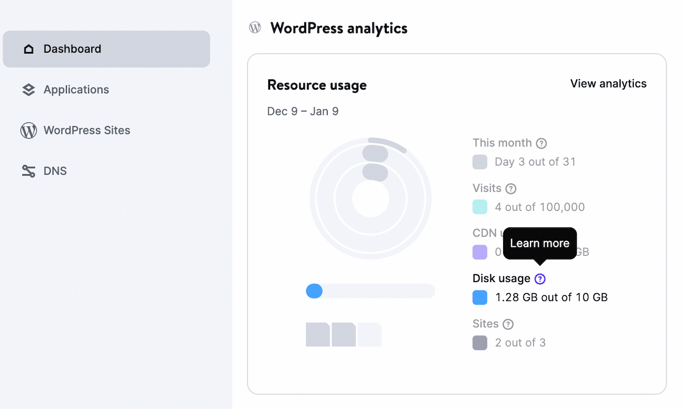 Schermata principale del cruscotto di MyKinsta: un grafico a torta mostra i dati sull’uso del disco, oltre ad altre statistiche come visite, uso del CDN, ecc.