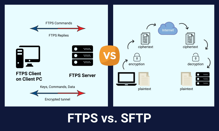 FTPS vs SFTP