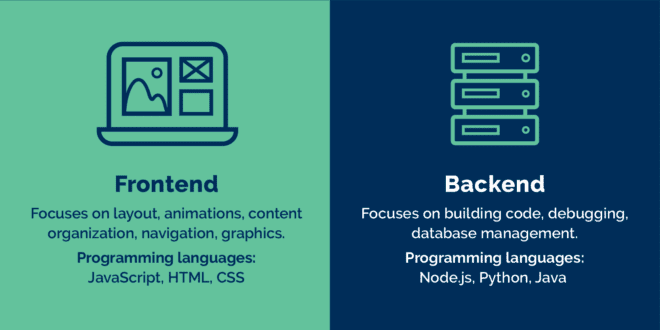 Belangrijkste verschillen tussen frontend en backend