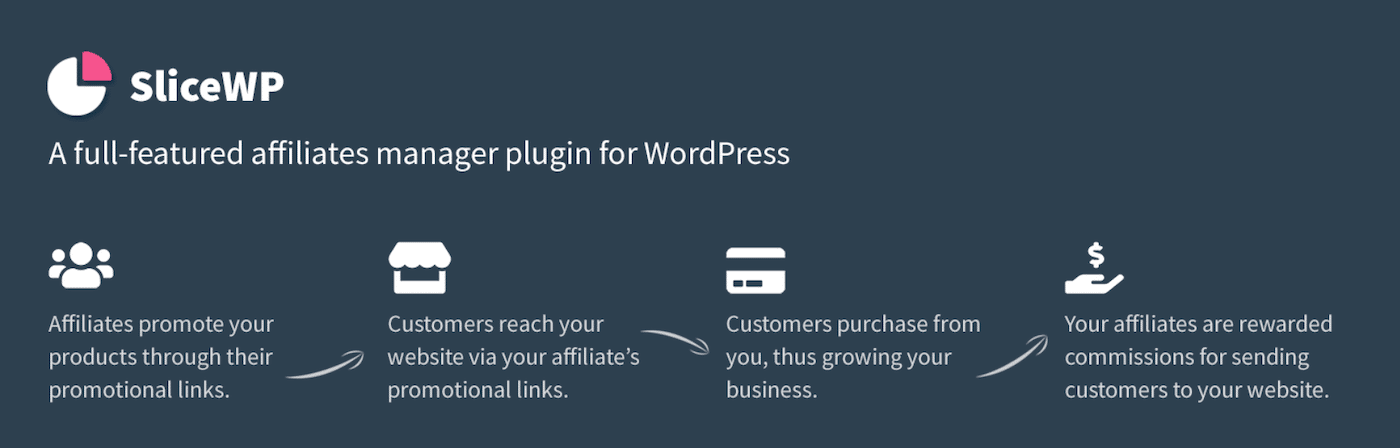 SliceWP affiliate plugin