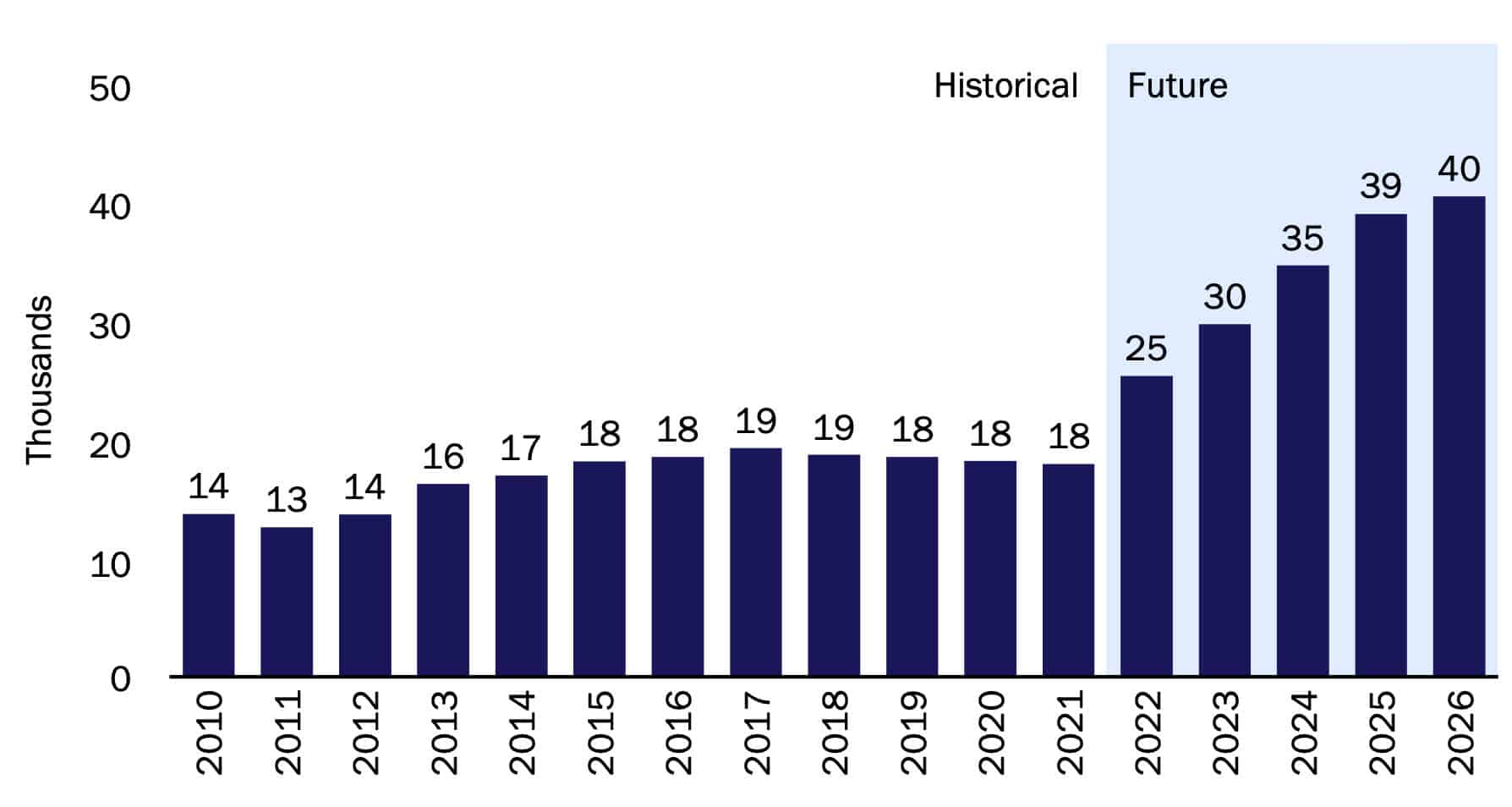 Jobs supported by Google's network infrastructure investments in Malaysia